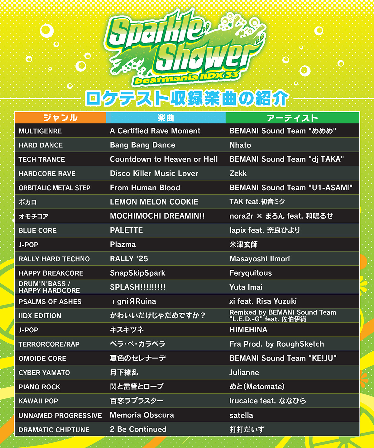 beatmania IIDX 33 Sparkle Shower