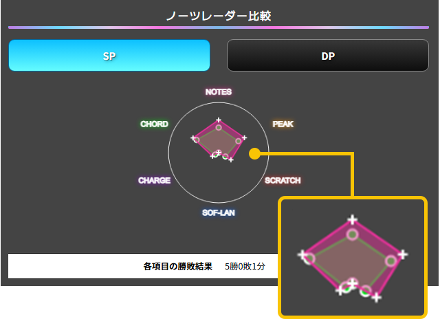 howto