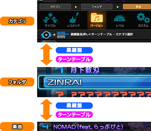 howto
