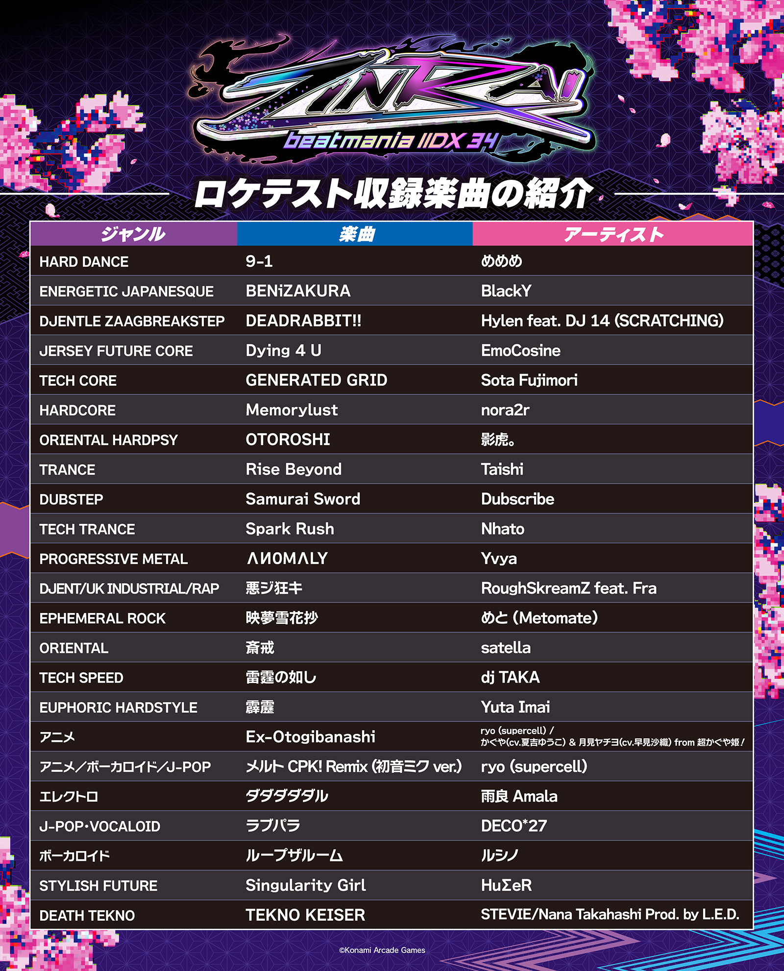 beatmania IIDX 34 ZINRAI