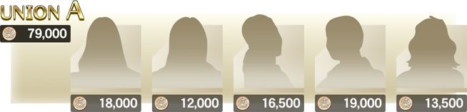 UNION累計スコア