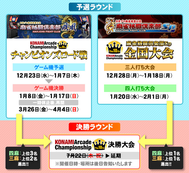 麻雀格闘倶楽部 疾風