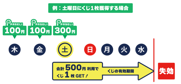 スケジュール