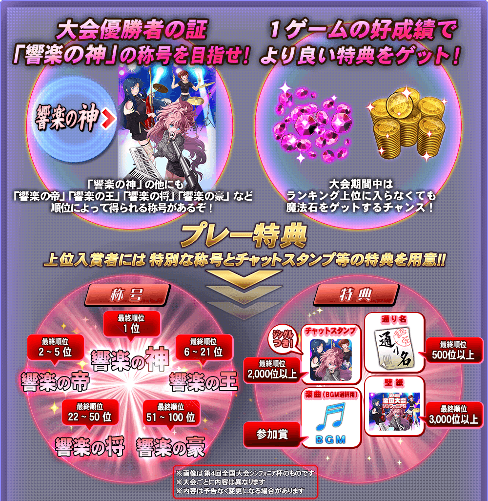 大会優勝者の証「響楽の神」の称号を目指せ！1ゲームの好成績でより良い特典をゲット！大会期間中はランキング上位に入らなくても魔法石をゲットするチャンス！上位入賞者には特別な称号とチャットスタンプ等の特典を用意！！
