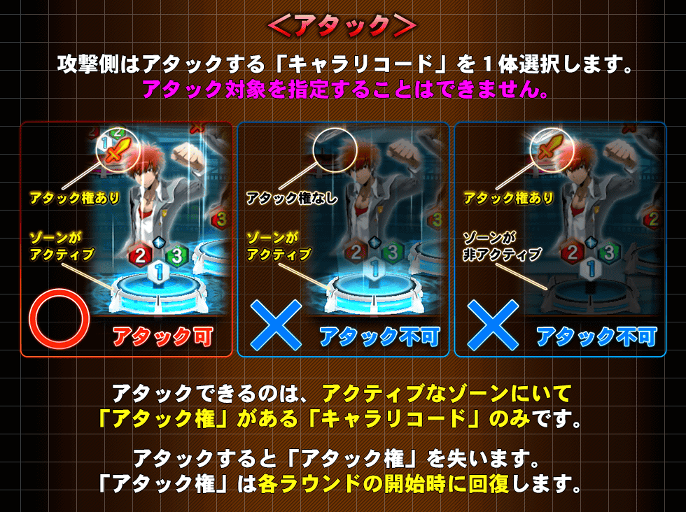 ＜アタック＞攻撃側はアタックする「キャラリコード」を1体選択します。アタック対象を指定する事はできません。アタックできるのは、アクティブなゾーンにいて「アタック権」がある「キャラリコード」のみです。アタックすると「アタック権」を失います。「アタック権」は各ラウンドの開始時に回復します。
