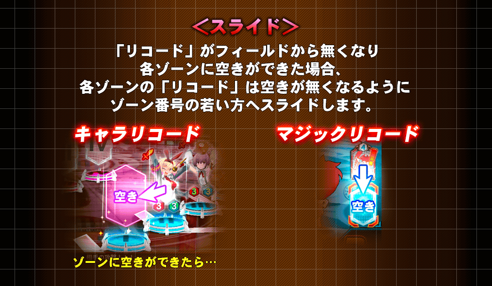 ＜スライド＞「リコード」がフィールドから無くなり各ゾーンに空きができた場合、各ゾーンの「リコード」は空きが無くなるようにゾーン番号の若い方へスライドします。