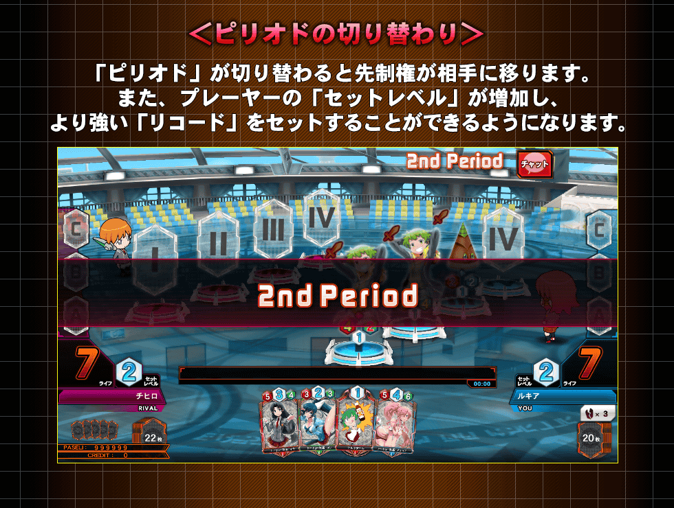 ＜ピリオドの切り替わり＞「ピリオド」が切り替わると先制権が相手に移ります。また、プレーヤーの「セットレベル」が増加し、より強い「リコード」をセットすることができるようになります。