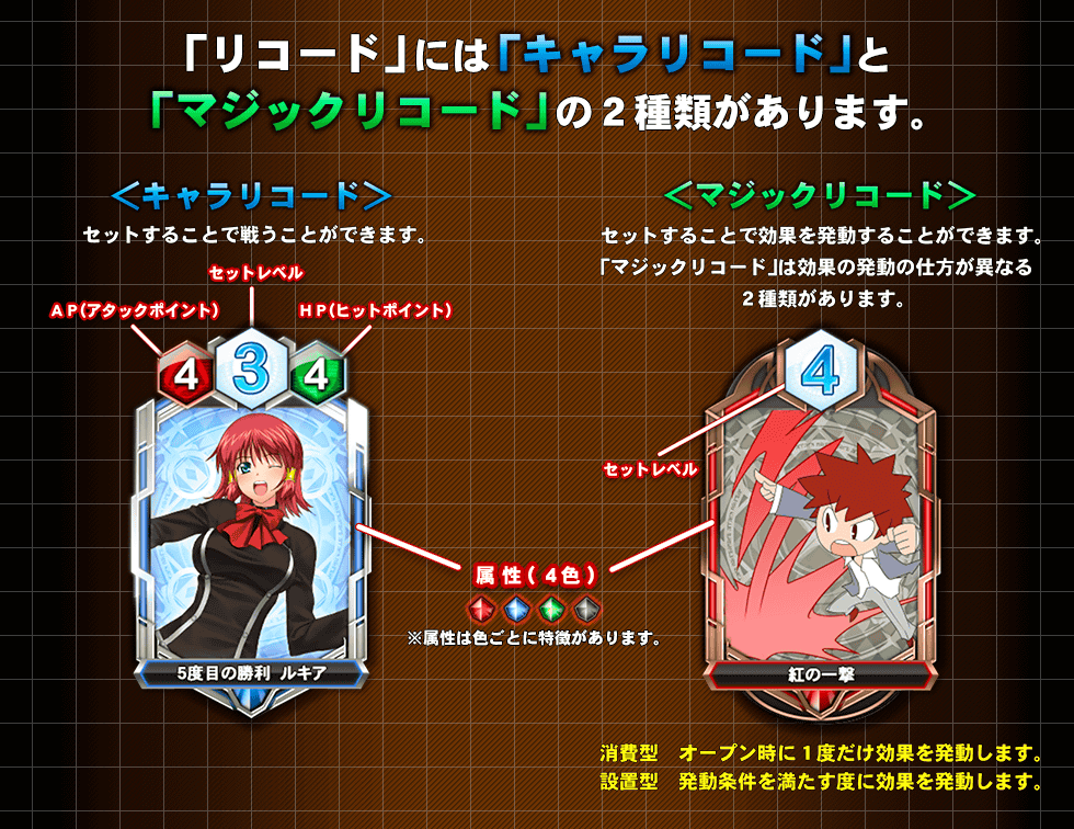 「リコード」には「キャラリコード」と「マジックリコード」の2種類があります。＜キャラリコード＞セットする事で戦うことができます。　＜マジックリコード＞セットすることで効果を発動する事ができます。「マジックリコード」は効果の発動の仕方が異なる2種類があります。消費型：オープン時に1度だけ効果を発動します。　設置型：発動条件を満たす度に効果を発動します。
