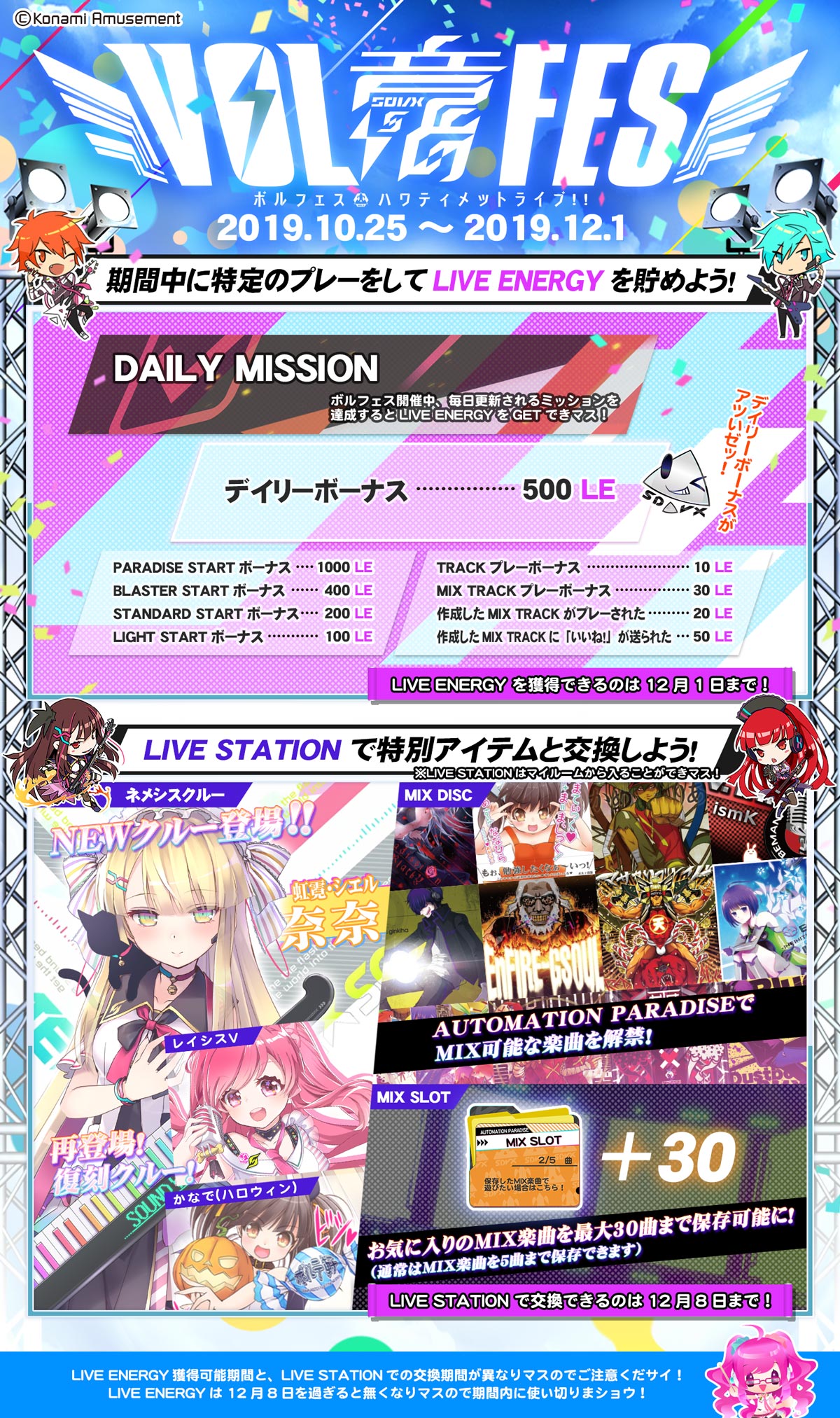 SOUND VOLTEX VIVID WAVE