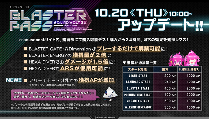 Sound Voltex Exceed Gear